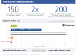 ft mobile2 e1286809655519 150x109 The Rise of Facebook Mobile